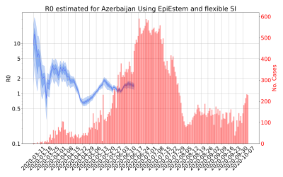 Thumbnail of Data from R-value-Azerbaijan
