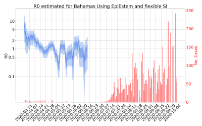 Thumbnail of Data from R-value-Bahamas