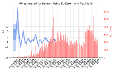 Thumbnail of Data from R-value-Bahrain
