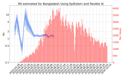 Thumbnail of Data from R-value-Bangladesh