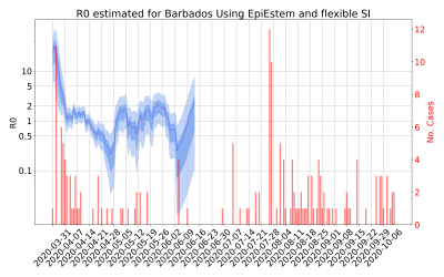 Thumbnail of Data from R-value-Barbados