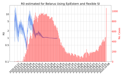 Thumbnail of Data from R-value-Belarus