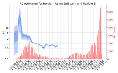 Thumbnail of Data from R-value-Belgium