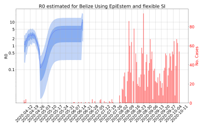 Thumbnail of Data from R-value-Belize
