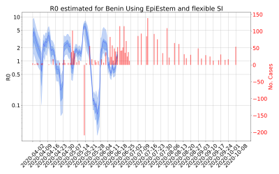 Thumbnail of Data from R-value-Benin