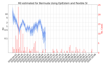 Thumbnail of Data from R-value-Bermuda
