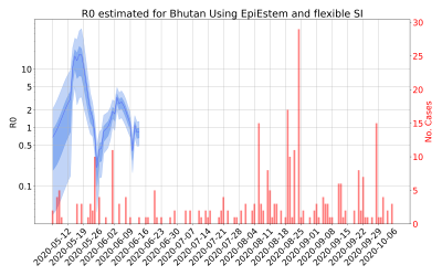 Thumbnail of Data from R-value-Bhutan
