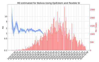 Thumbnail of Data from R-value-Bolivia