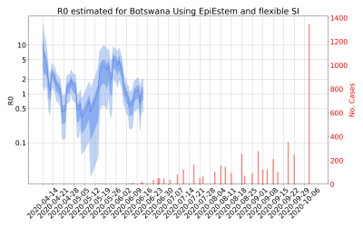 Thumbnail of Data from R-value-Botswana