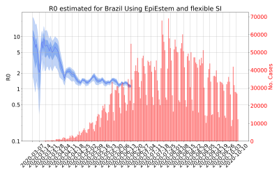 Thumbnail of Data from R-value-Brazil