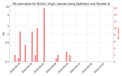 Thumbnail of Data from R-value-British_Virgin_Islands