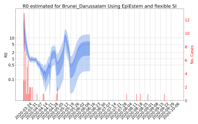 Thumbnail of Data from R-value-Brunei_Darussalam