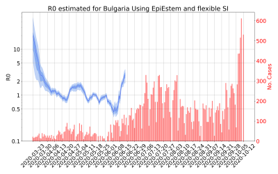 Thumbnail of Data from R-value-Bulgaria