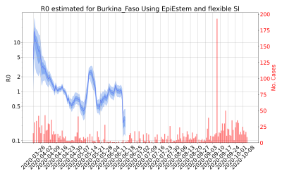 Thumbnail of Data from R-value-Burkina_Faso