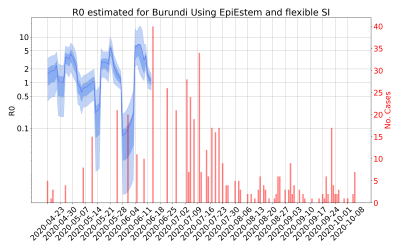 Thumbnail of Data from R-value-Burundi