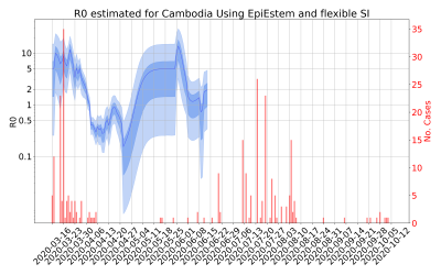 Thumbnail of Data from R-value-Cambodia