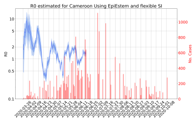Thumbnail of Data from R-value-Cameroon