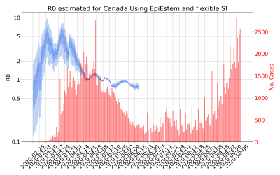 Thumbnail of Data from R-value-Canada