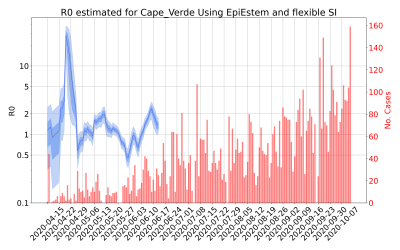 Thumbnail of Data from R-value-Cape_Verde