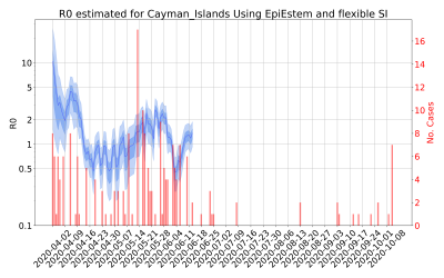 Thumbnail of Data from R-value-Cayman_Islands