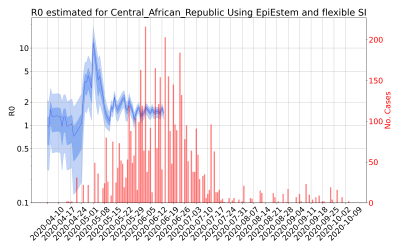 Thumbnail of Data from R-value-Central_African_Republic