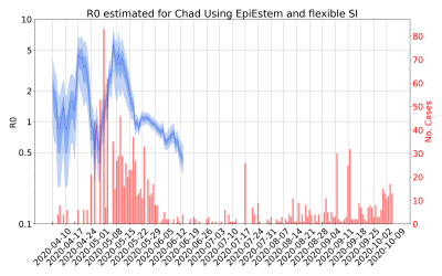 Thumbnail of Data from R-value-Chad