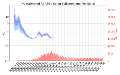 Thumbnail of Data from R-value-Chile