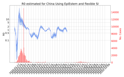 Thumbnail of Data from R-value-China