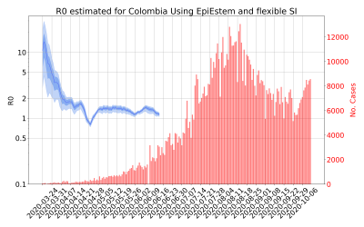 Thumbnail of Data from R-value-Colombia