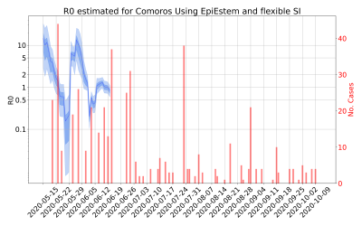 Thumbnail of Data from R-value-Comoros