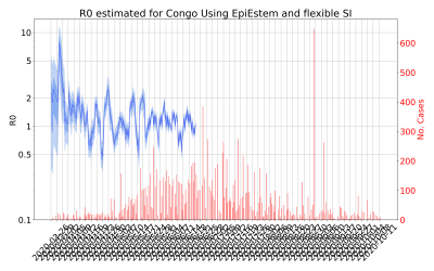 Thumbnail of Data from R-value-Congo