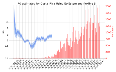 Thumbnail of Data from R-value-Costa_Rica