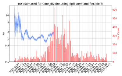Thumbnail of Data from R-value-Cote_dIvoire