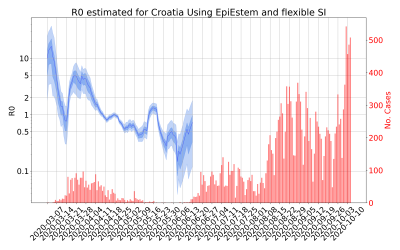 Thumbnail of Data from R-value-Croatia