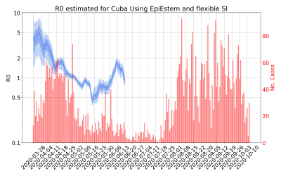 Thumbnail of Data from R-value-Cuba