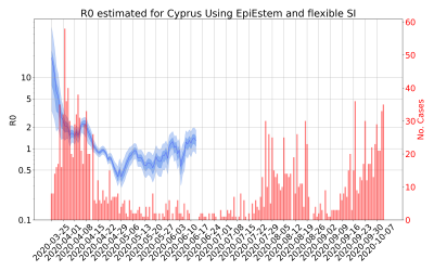 Thumbnail of Data from R-value-Cyprus