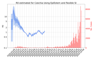 Thumbnail of Data from R-value-Czechia