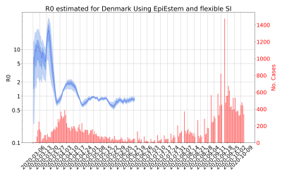 Thumbnail of Data from R-value-Denmark