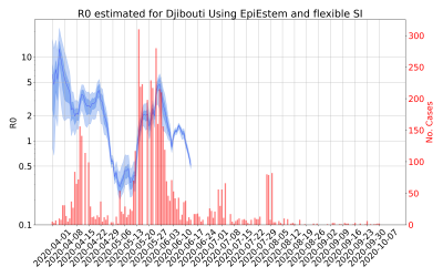 Thumbnail of Data from R-value-Djibouti