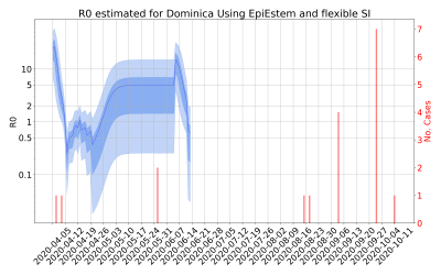 Thumbnail of Data from R-value-Dominica