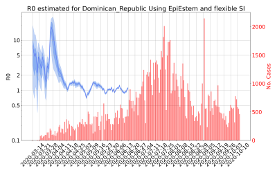 Thumbnail of Data from R-value-Dominican_Republic