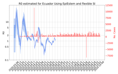 Thumbnail of Data from R-value-Ecuador