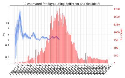 Thumbnail of Data from R-value-Egypt