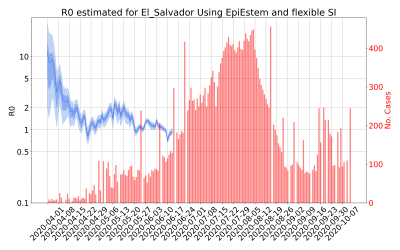 Thumbnail of Data from R-value-El_Salvador