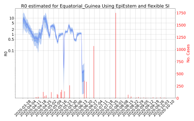 Thumbnail of Data from R-value-Equatorial_Guinea