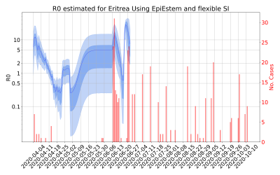 Thumbnail of Data from R-value-Eritrea