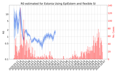 Thumbnail of Data from R-value-Estonia