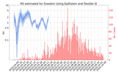 Thumbnail of Data from R-value-Eswatini