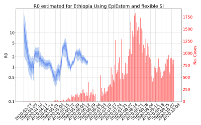 Thumbnail of Data from R-value-Ethiopia