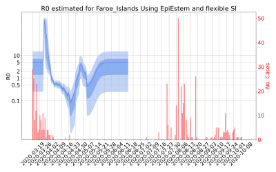 Thumbnail of Data from R-value-Faroe_Islands